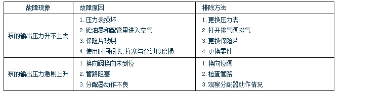 手动干油站