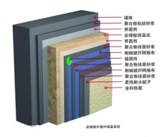 安徽岩棉外墙保温系统